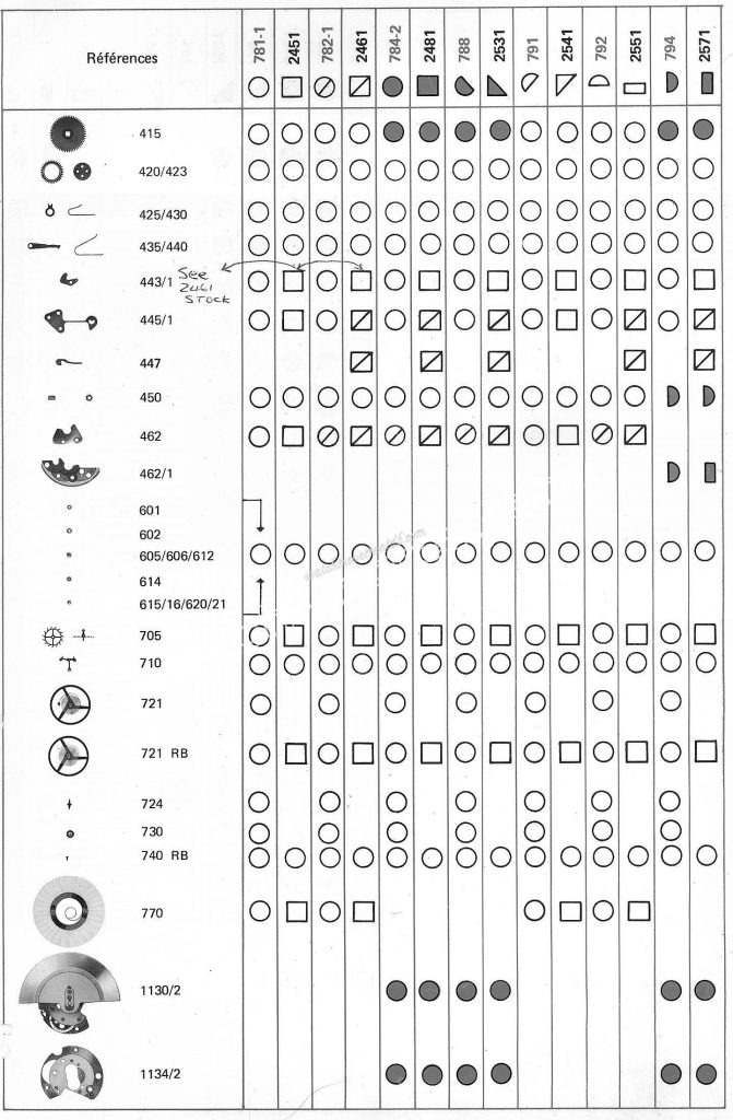 Tissot 2451 watch spare parts page 3