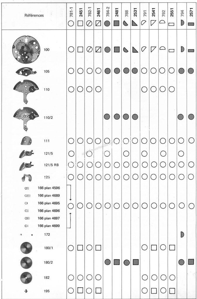 Tissot 2481 watch spare parts page 1