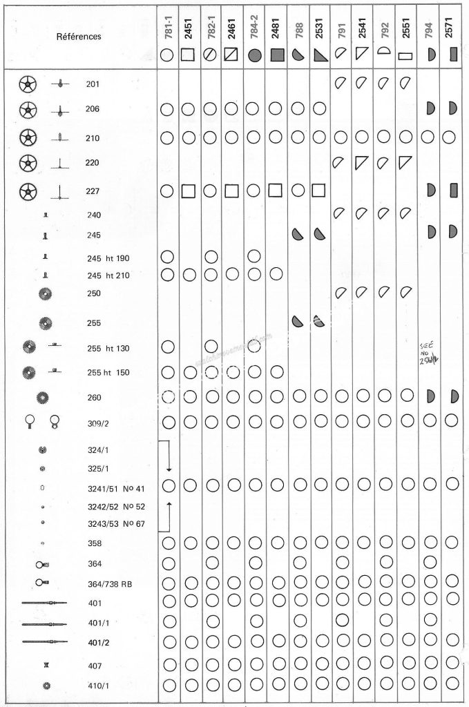 Tissot 2531 watch spare parts page 2