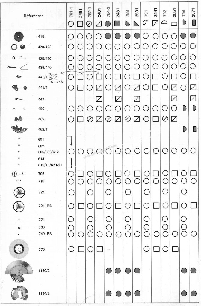 Tissot 2531 watch spare parts page 3